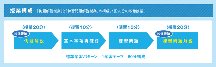 ウイングネットの授業構成